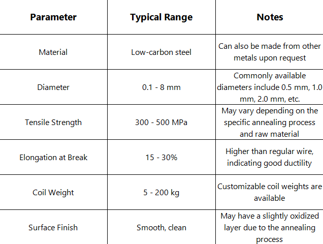 Flexible Low-Carbon Annealed Binding Wire