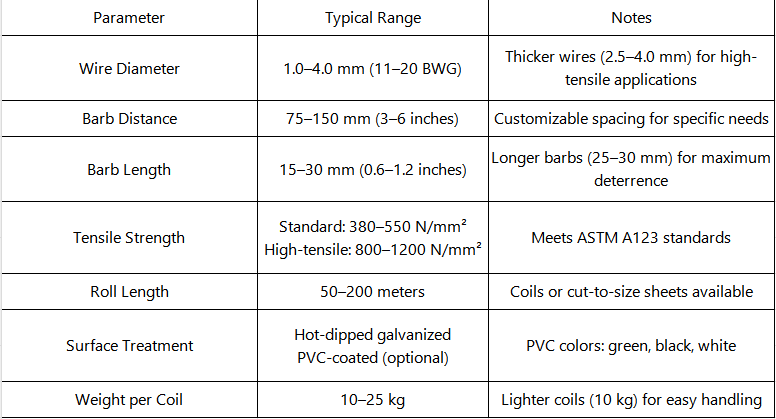 Galvanized 4-Point Security Barbed Wire