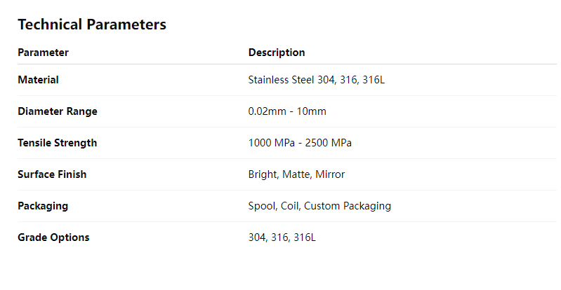 Corrosion-Proof 304/316 Stainless Steel Wire
